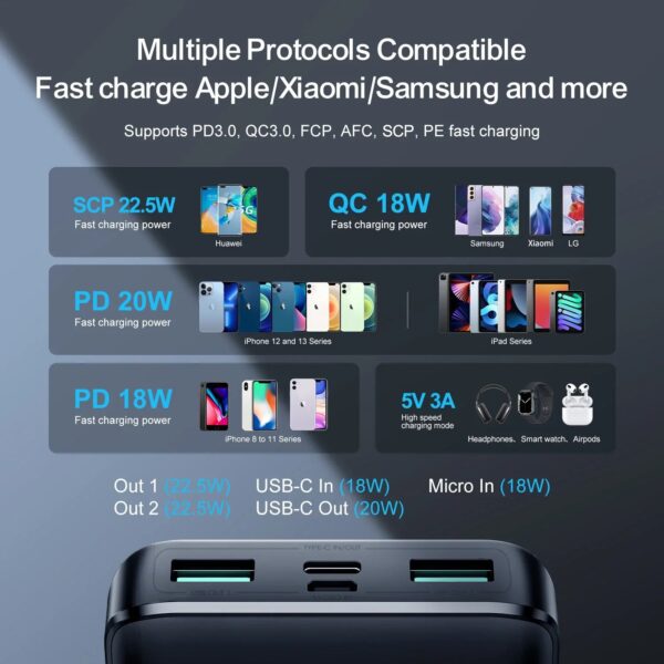Joyroom JR-PBF15 22.5W LED Fast Charging Power Bank 10000mAh - Image 9